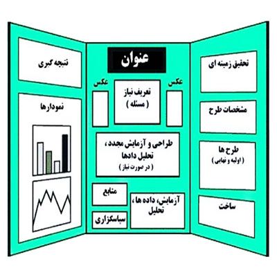 دانلود طرح جابر درمورد انواع پول